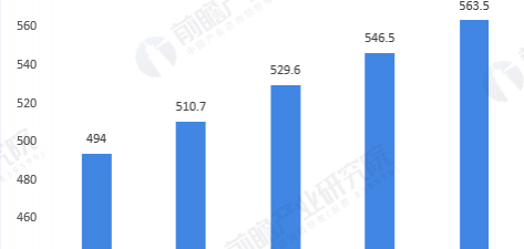 2020中国美容祛斑护肤品市场行业前景分析